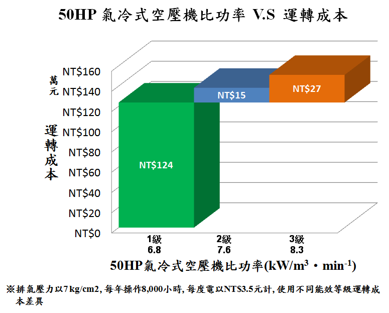 yi_images/news/Blower_cost-20180811_jpg.png